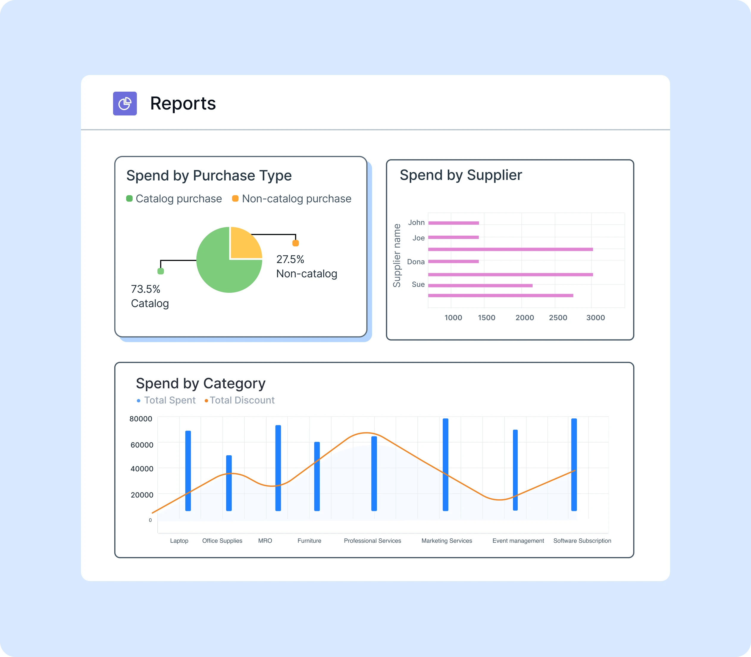 Spend analytics_Screenshots